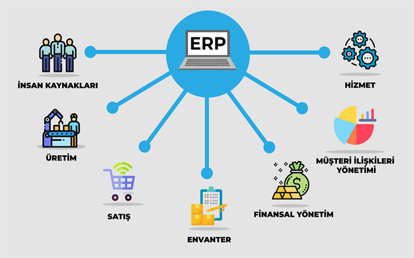 ERP Sistemleri